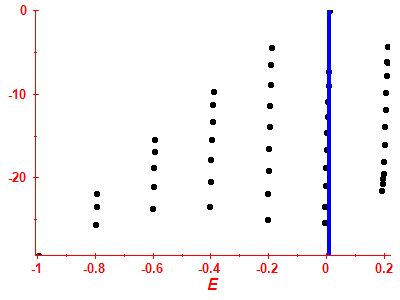 Strength function log